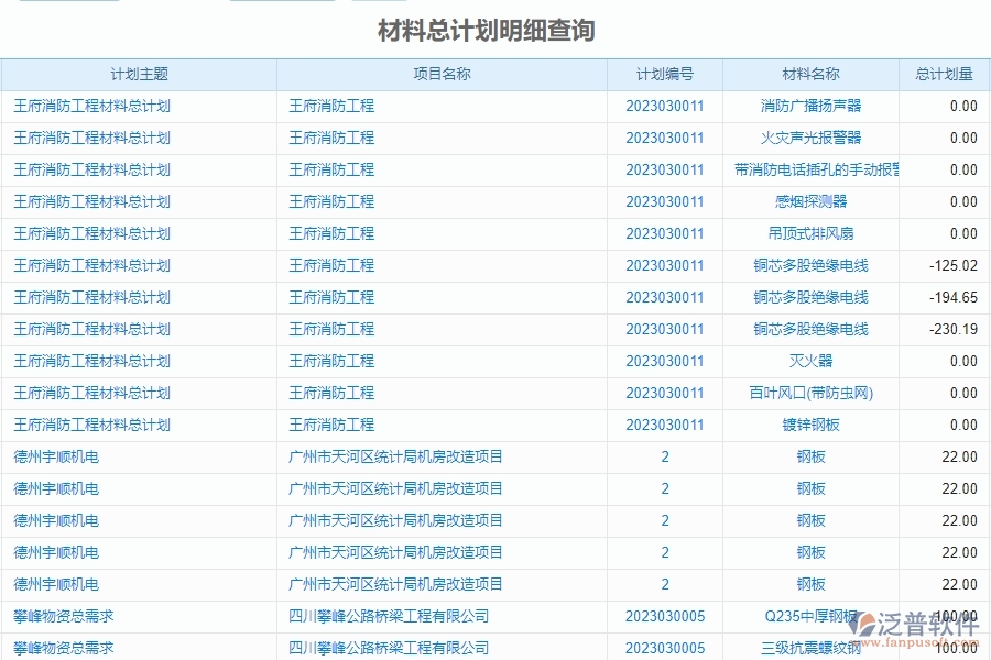 泛普電力工程企業(yè)管理項(xiàng)目中材料報(bào)表的作用