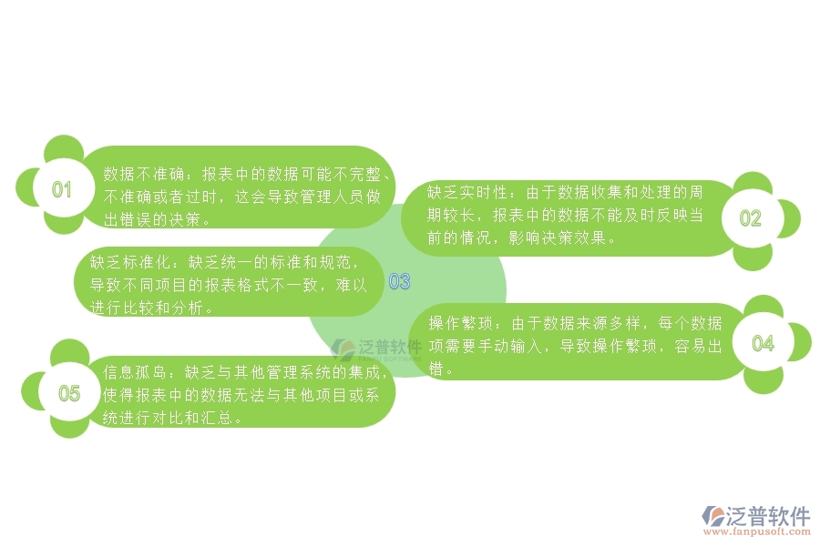 設備安裝建筑工程施工安全匯總報表管理存在的問題