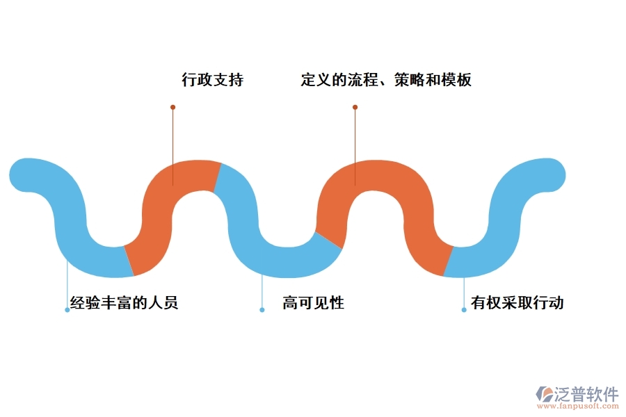 泛普pmo 工程項目管理軟件的優(yōu)勢是什么