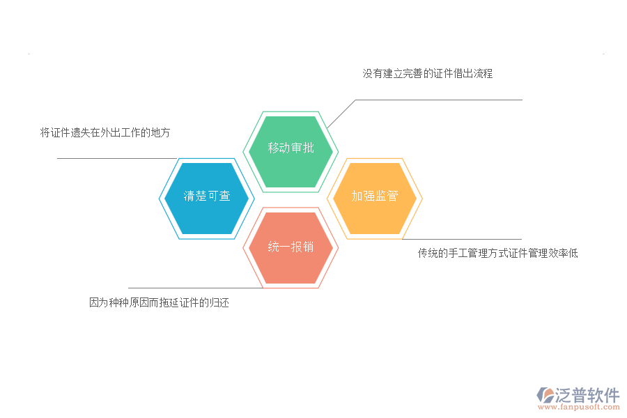 國內(nèi)80%安裝工程企業(yè)在證件借還管理過程存在的難點(diǎn)