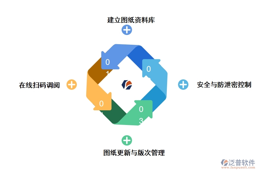 鈑金圖紙管理解決方案