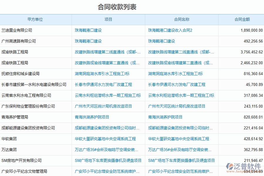 泛普系統(tǒng)收入合同清單填寫應注意的事項