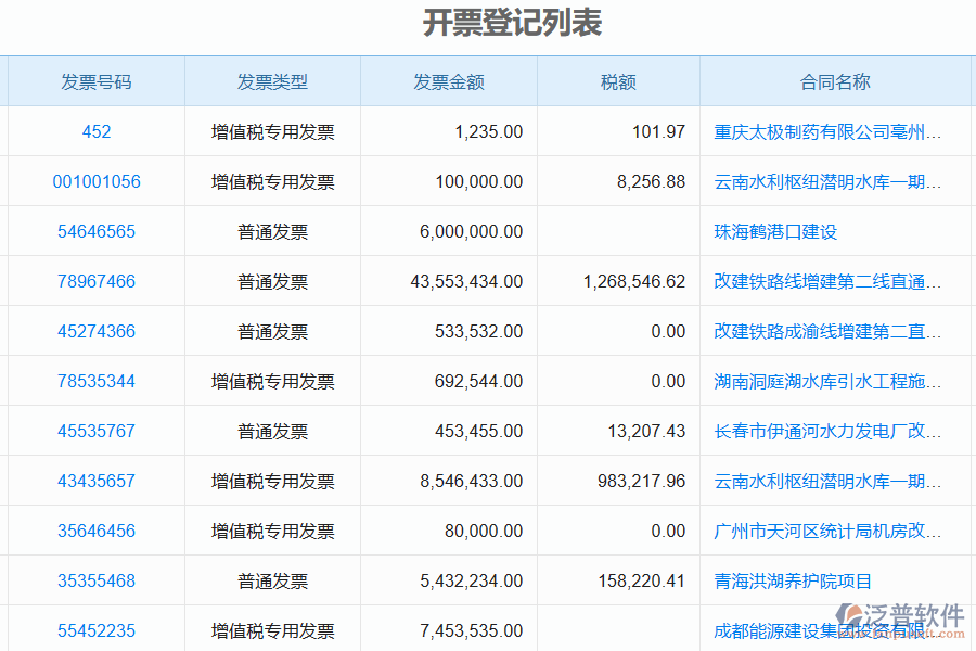 使用泛普軟件-發(fā)票管理系統(tǒng)的好處