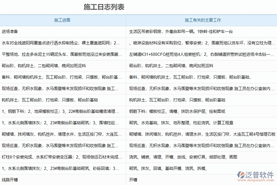 泛普軟件的電力工程項目管理系統在安全施工日志管理中的方案