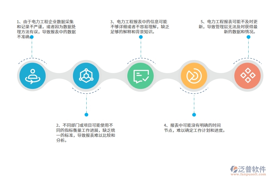 國(guó)內(nèi)80%電力企業(yè)在施工過(guò)程報(bào)表中普遍存在的問(wèn)題