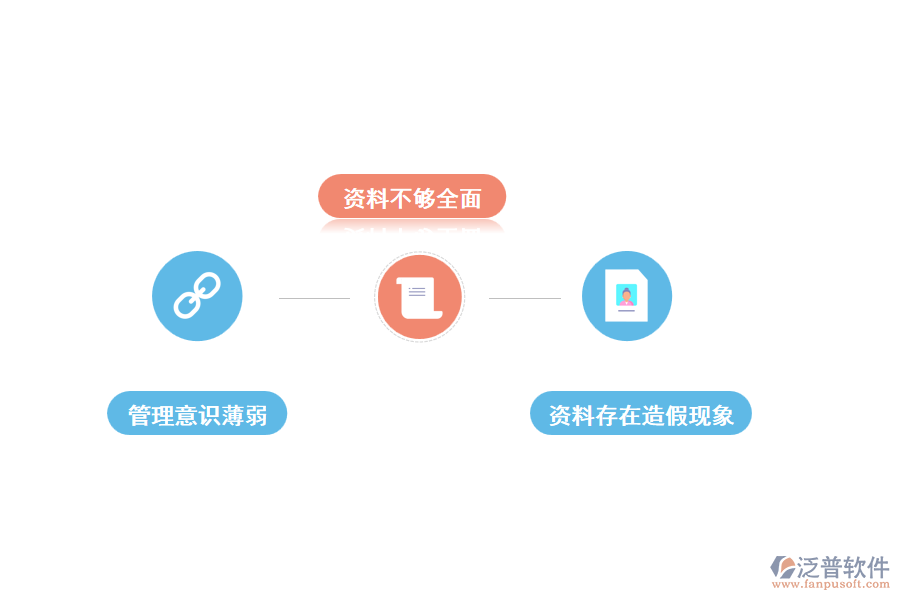工程項(xiàng)目資料管理中存在的問(wèn)題