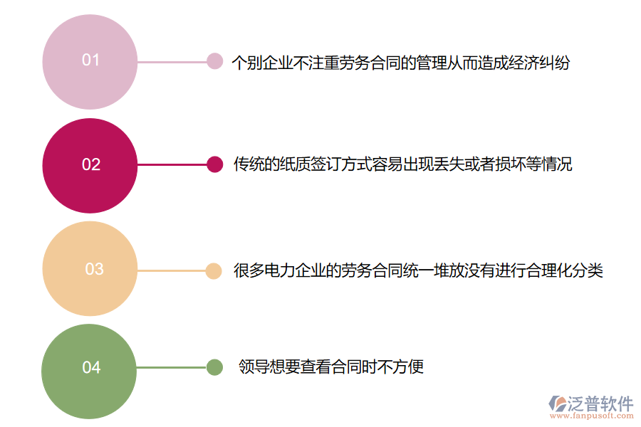 在電力工程企業(yè)中勞務合同管理常見的問題