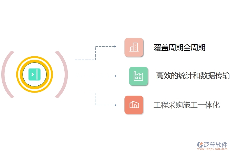 泛普項目管理軟件的特點