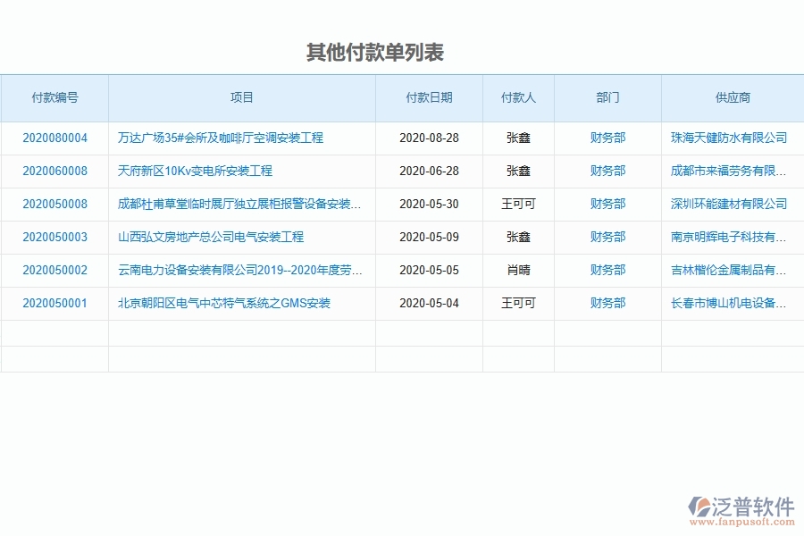 設(shè)備安裝工程企業(yè)在合同收款中的技術(shù)優(yōu)勢(shì)