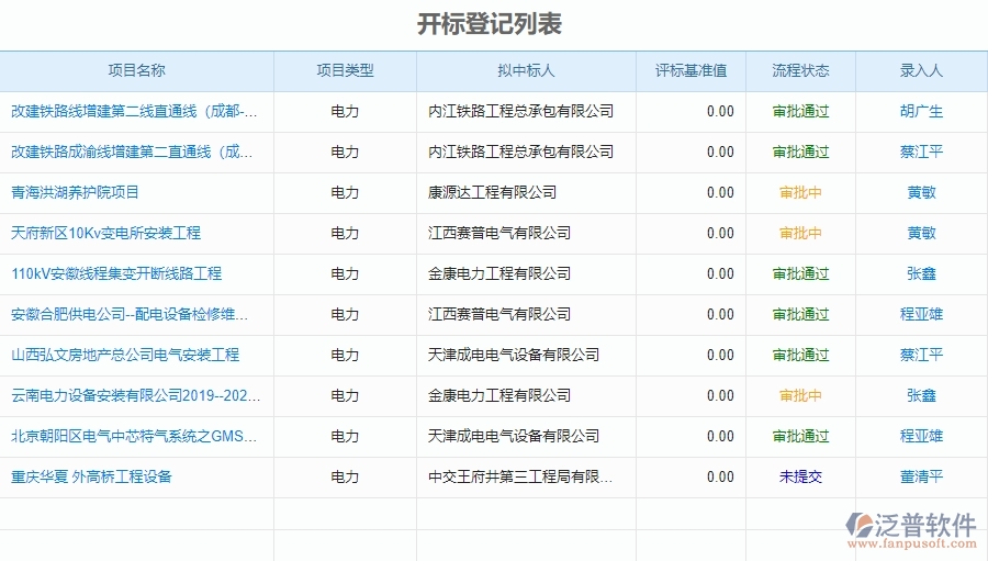 泛普電力工程企業(yè)管理軟件如何有效提高企業(yè)投標的管理