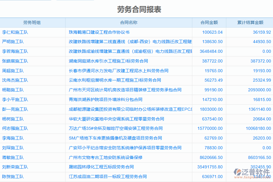 泛普電力工程企業(yè)管理系統(tǒng)中勞務合同管理的價值