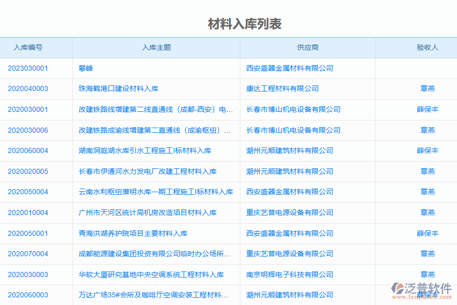 泛普軟件的電力工程企業(yè)管理系統(tǒng)中材料總計劃列表的單據(jù)樣式