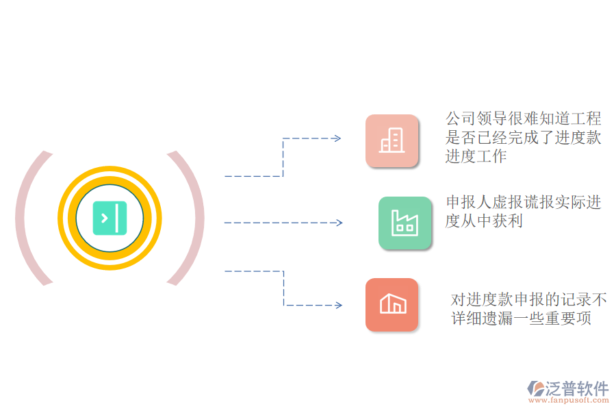 電力企業(yè)進(jìn)度款申報管理中存在的問題