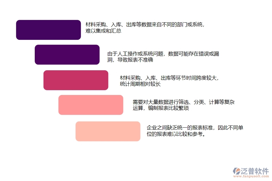 中小微設(shè)備安裝工程企業(yè)對材料全過程報(bào)表的苦惱有哪些