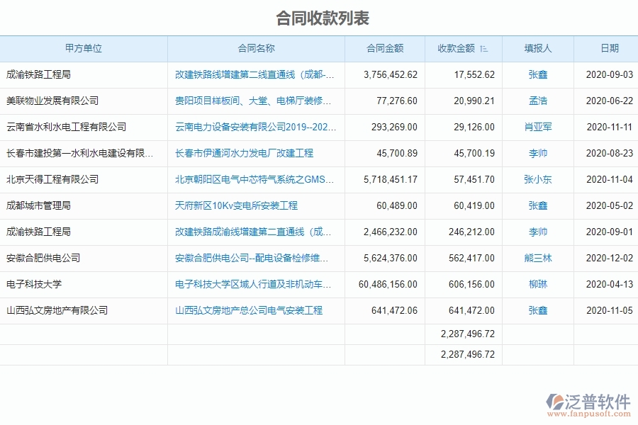 泛普電力工程企業(yè)項(xiàng)目中收款管理對管理層有什么作用