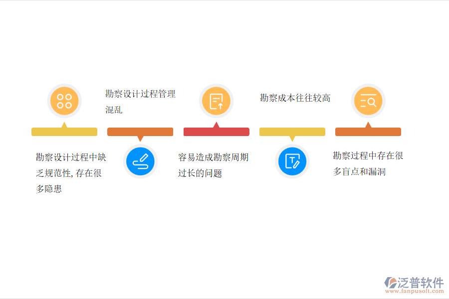 國內(nèi)80%市政工程企業(yè)在項目勘察管理過程普遍存在的問題