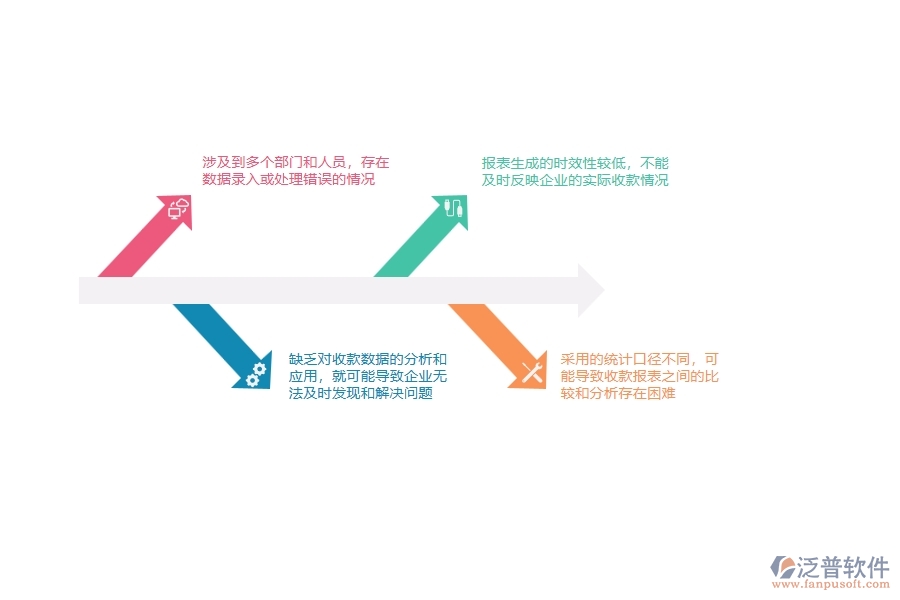 在電力企業(yè)收款報(bào)表過(guò)程中可能存在的問(wèn)題有哪些