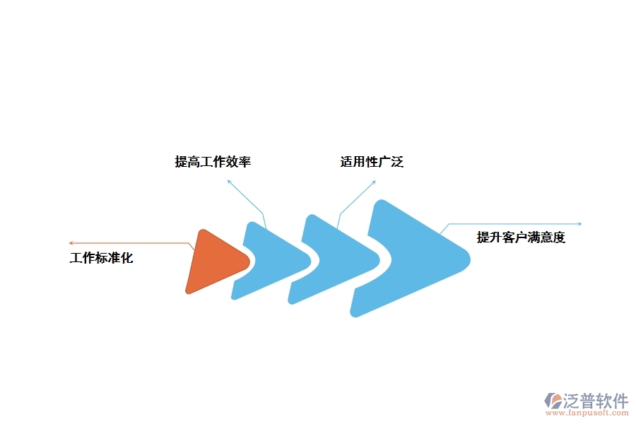 裝飾工程管理軟件的優(yōu)勢