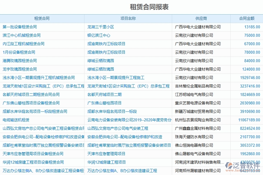 項目管理的軟件需要具備哪些優(yōu)勢