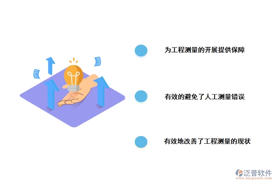 現(xiàn)代工程測繪技術(shù)軟件的應(yīng)用功能