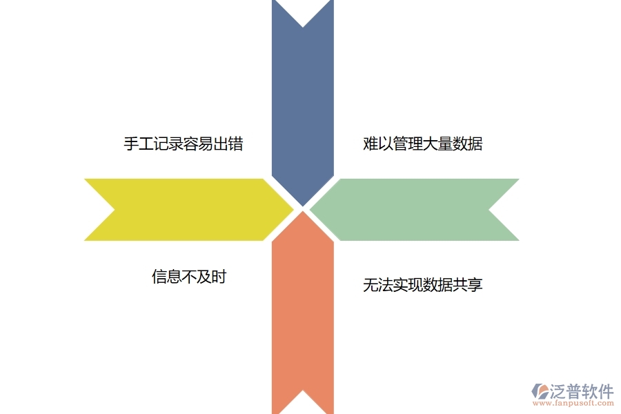 在設備安裝企業(yè)管理中材料出庫列表方面存在的問題