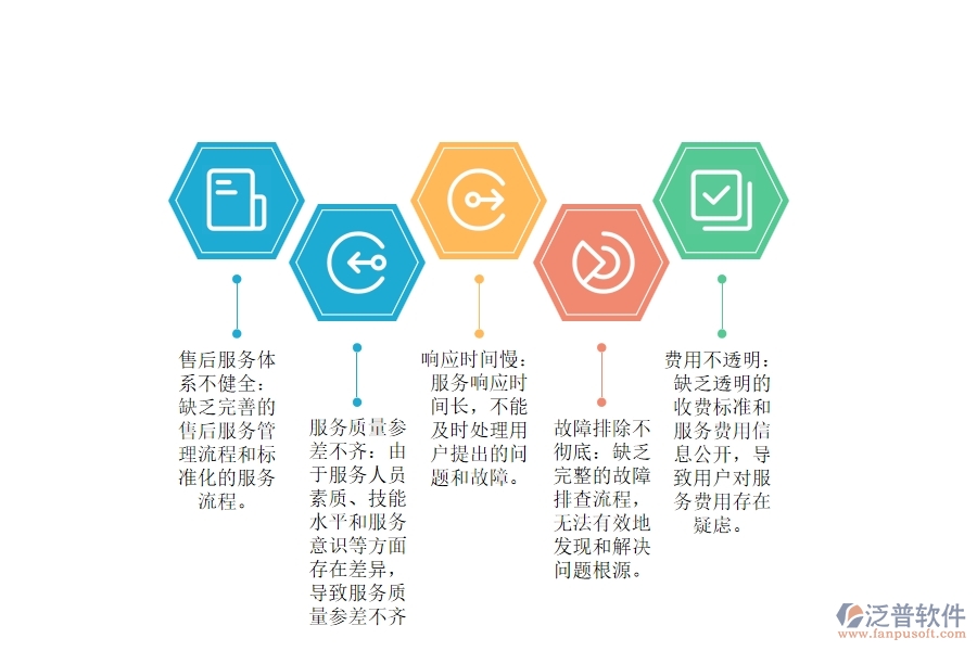 大多數(shù)電力工程售后維修服務(wù)管理缺陷