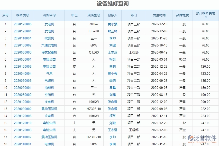 設(shè)備維修查詢管理的競爭優(yōu)勢