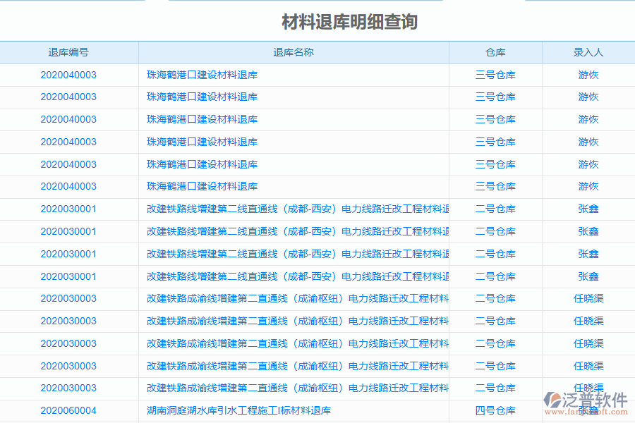 泛普電力工程企業(yè)管理系統(tǒng)中材料退庫列表的管控點及作用