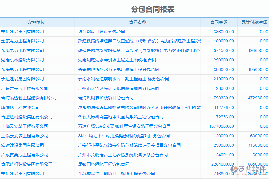 泛普電力工程企業(yè)管理系統(tǒng)中分保合同報表管理的管控點及作用