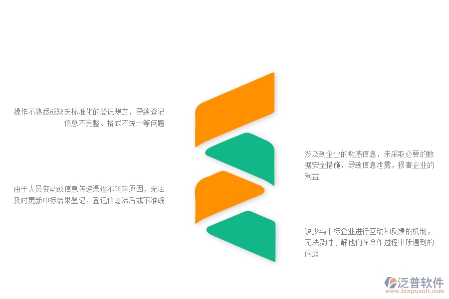 在市政工程企業(yè)中中標結(jié)果登記常見的問題