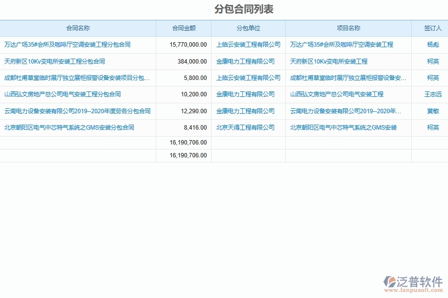 設(shè)備安裝工程分包項(xiàng)目管理軟件系統(tǒng)的管理作用體現(xiàn)在哪里