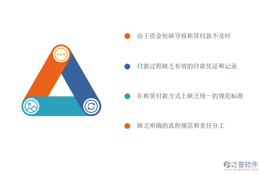 　一、多數(shù)電力工程企業(yè)在租賃付款管理方面存在的問題