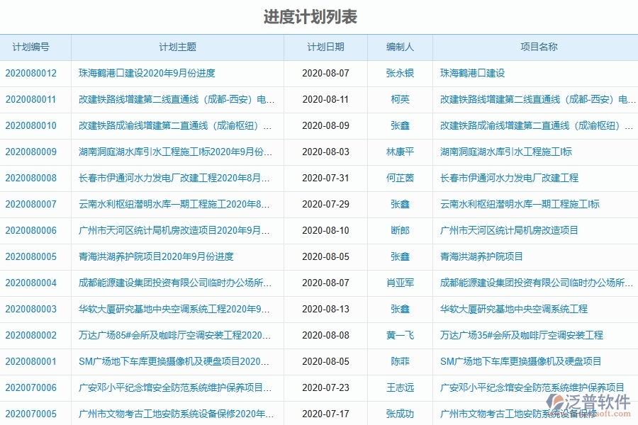 泛普軟件的電力工程項目管理系統(tǒng)在產值進度計劃中的作用