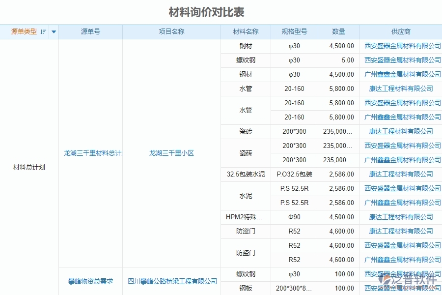 泛普電力工程企業(yè)中材料詢價(jià)對比表的價(jià)值