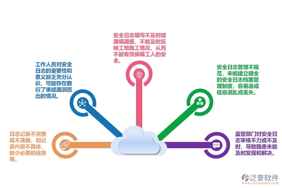 設(shè)備安裝工程企業(yè)工地施工安全日志的普遍出現(xiàn)的問(wèn)題