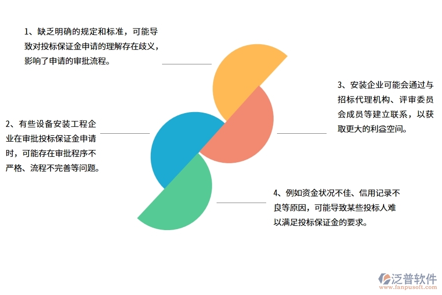 在安裝企業(yè)管理中投標(biāo)保證金申請列表方面存在的問題