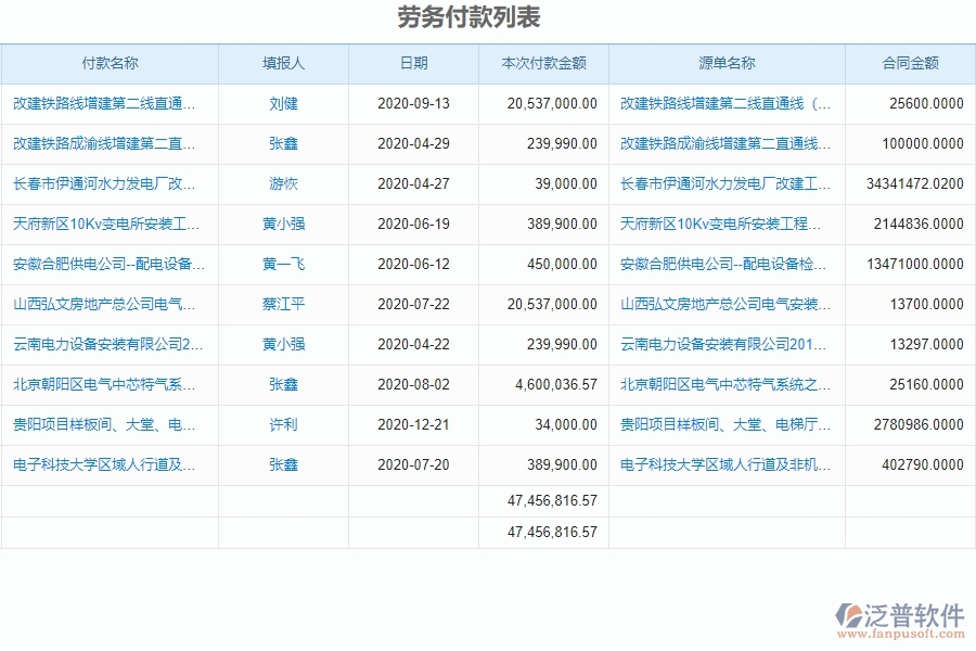 系統(tǒng)在付款報表中的管控點及作用