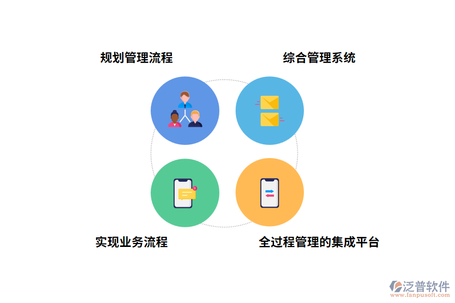 工程基建項目管理軟件高?；ǖ慕ㄔO(shè)目標(biāo)