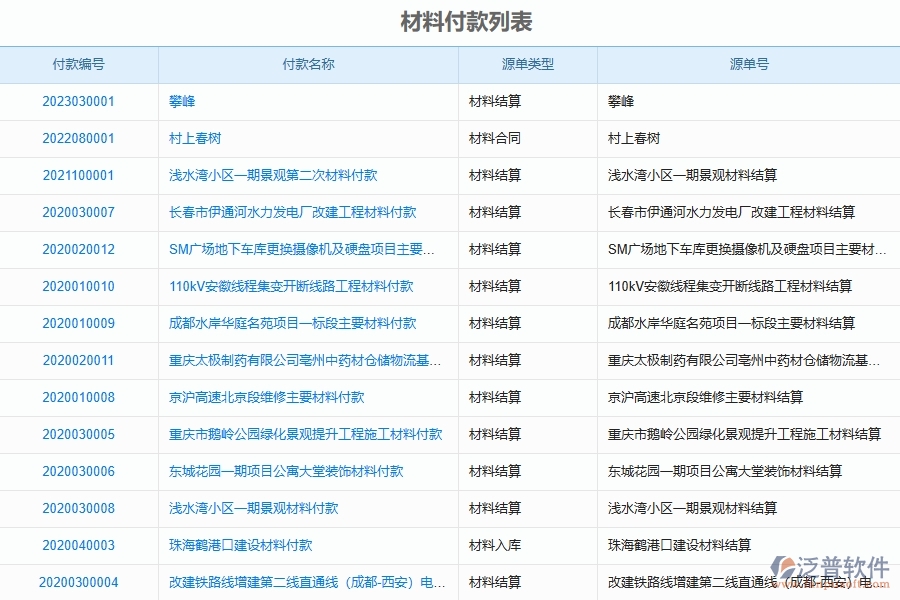 泛普軟件電力工程企業(yè)管理系統(tǒng)在材料付款中的價(jià)值