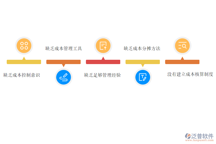 國內80%安裝工程企業(yè)在安裝成本管理過程普遍存在的問題