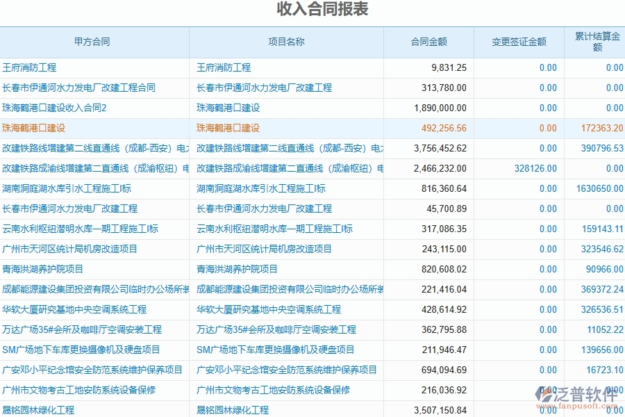 泛普軟件電力工程企業(yè)管理系統(tǒng)在收入合同報(bào)表中的作用