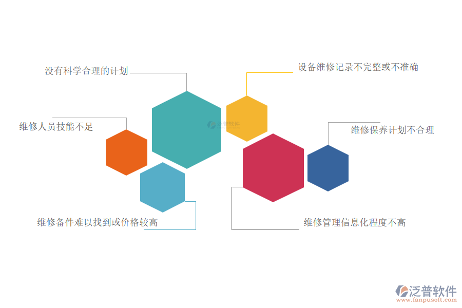 在安裝工程企業(yè)中設(shè)備維保管理常見的問題