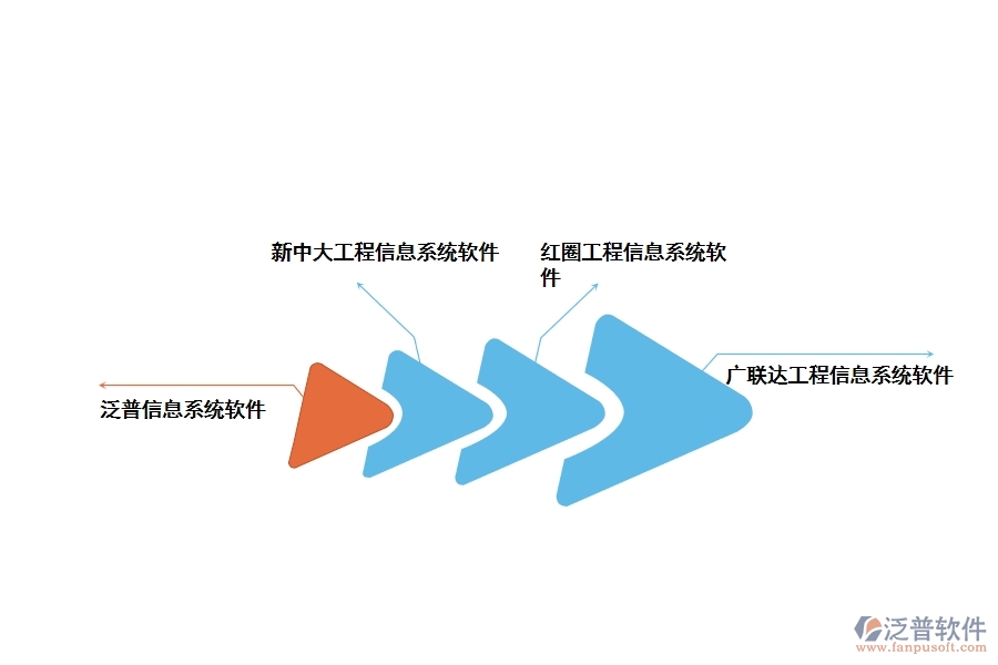 國(guó)際工程信息管理軟件有哪些