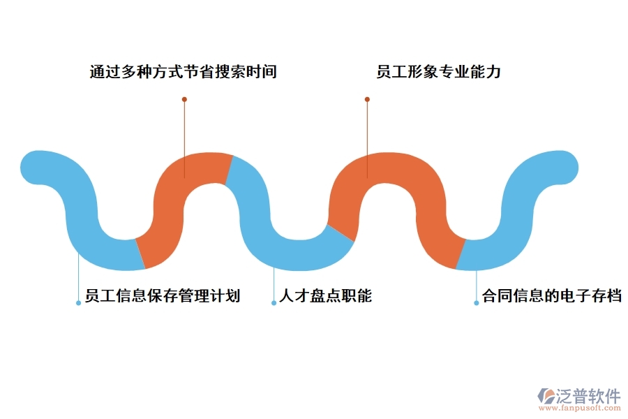 泛普工程檔案管理軟件有什么優(yōu)勢(shì)