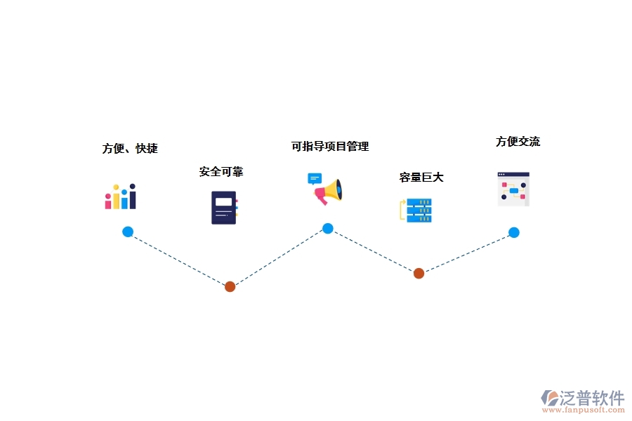 項目管理系統(tǒng)的優(yōu)勢