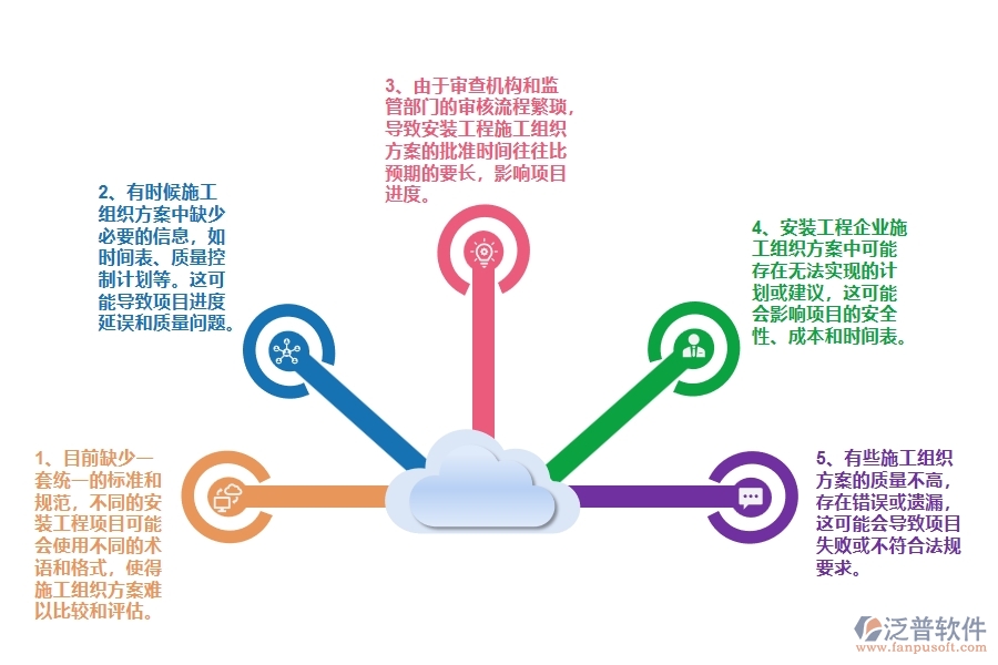 在設備安裝企業(yè)管理中施工組織方案查詢方面存在的問題