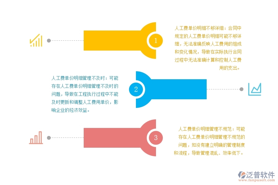 設(shè)備安裝企業(yè)勞務(wù)分包工程合同人工費單價明細管理不足之處