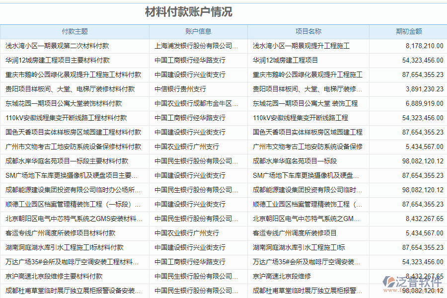 泛普電力工程企業(yè)管理系統(tǒng)中材料付款賬戶管理的單據樣式