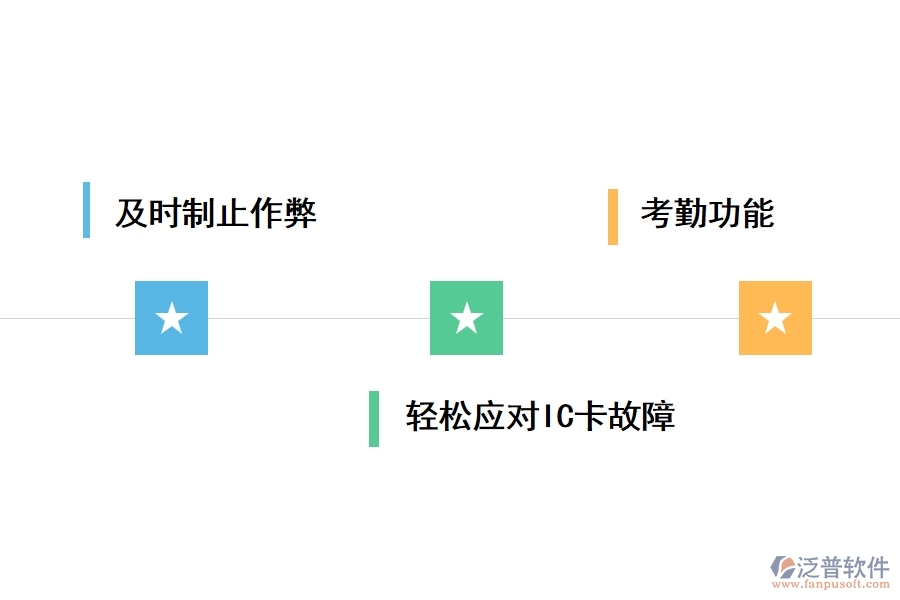 泛普土石方工程計(jì)量稱重管理軟件有哪些功能