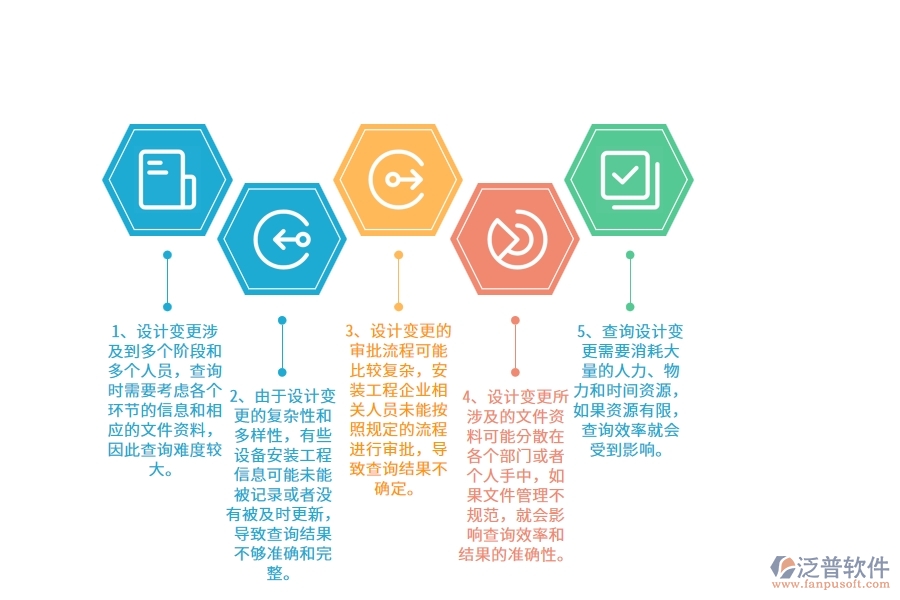 在安裝工程企業(yè)管理中設(shè)計(jì)變更查詢方面存在的問題